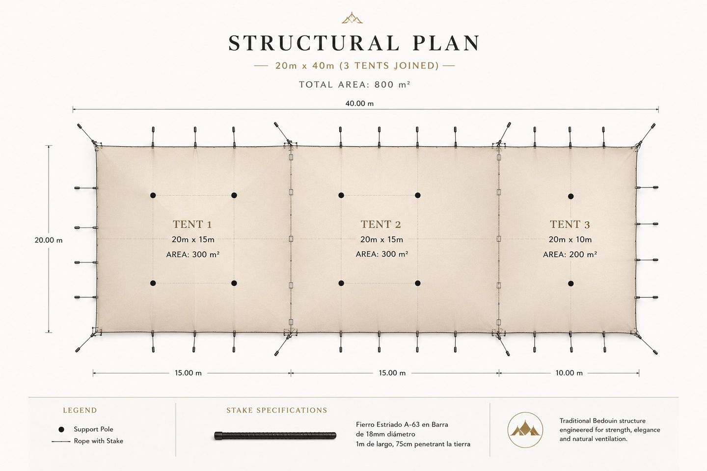 Plano estructural de una configuración de carpas Bedu unidas para cubrir 800 metros cuadrados